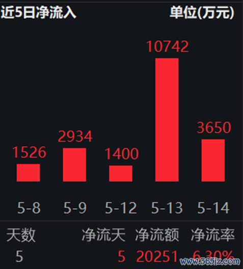 股票配资知识官网 猪周期见底了吗？
