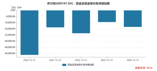 安全配资预警平台 伊力特：高档酒“以价补量”难掩增长乏力，2024年业绩双降